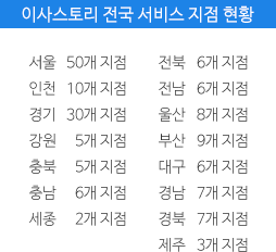 전국서비스센터